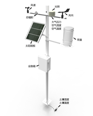 校园气象站需要的核心仪器设备详解